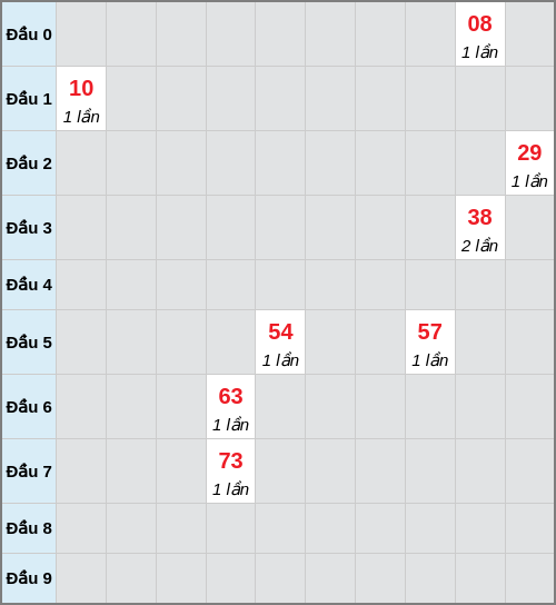 Bạch thủ lô Ninh Thuận rơi 3 ngày liên tiếp cho tới 09/01/2026 Bạch thủ lô Ninh Thuận rơi 3 ngày liên tiếp cho tới 09/01/2026