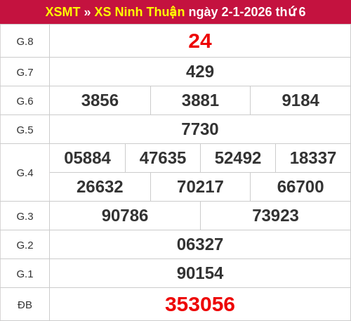Kết quả XSNT ngày 02/01/2026 Kết quả XSNT ngày 02/01/2026