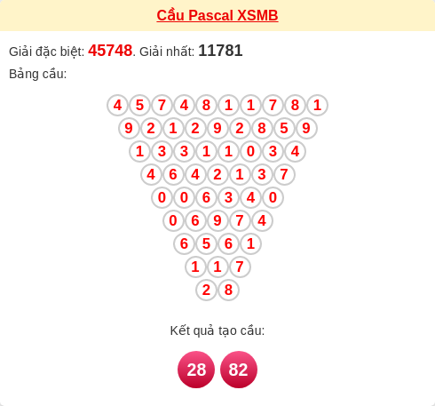 Soi cầu MB theo tổng pascal ngày 03/01/2026 Soi cầu MB theo tổng pascal ngày 03/01/2026