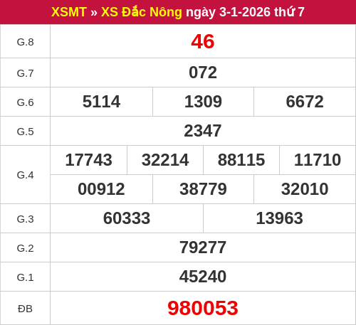Kết quả XSDNO ngày 03/01/2026