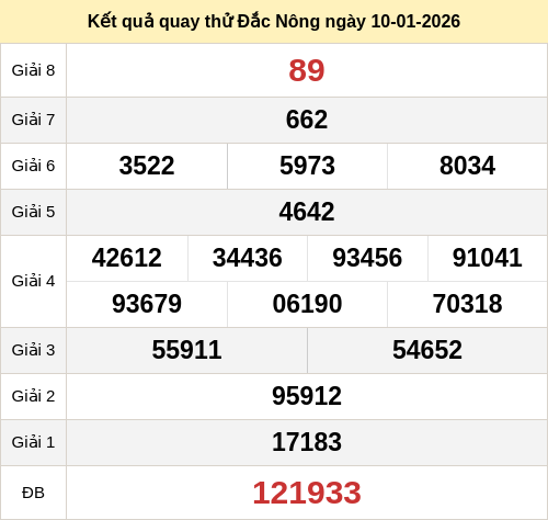 Kết quả quay thử xổ số DNO ngày 10/01/2026