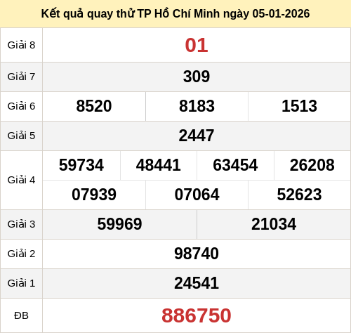 Kết quả quay thử xổ số HCM ngày 05/01/2026