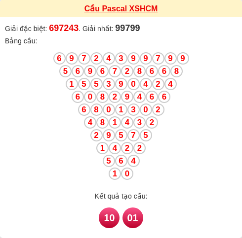 Soi cầu HCM theo tổng pascal ngày 05/01/2026