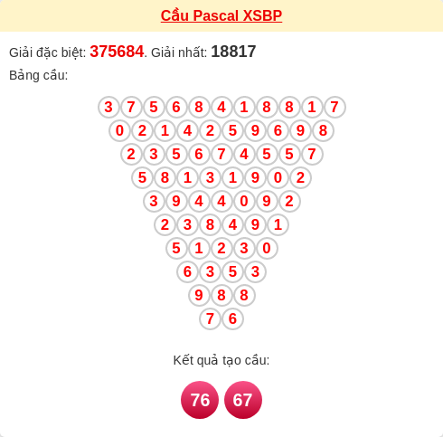 Soi cầu BP theo tổng pascal ngày 10/01/2026