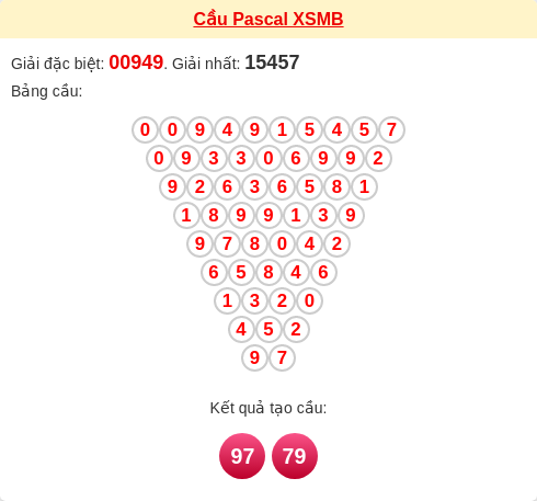 Soi cầu MB theo tổng pascal ngày 04/01/2026 Soi cầu MB theo tổng pascal ngày 04/01/2026