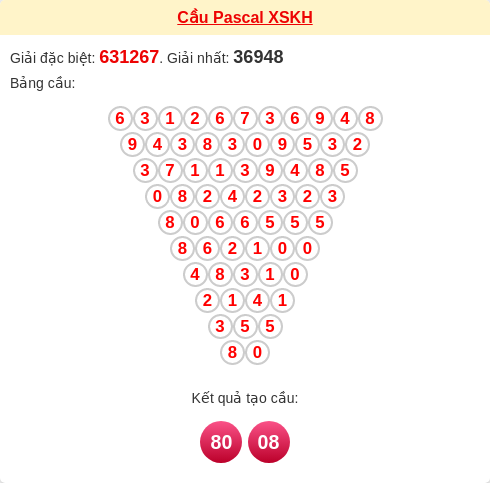 Soi cầu KH theo tổng pascal ngày 07/01/2026 Soi cầu KH theo tổng pascal ngày 07/01/2026