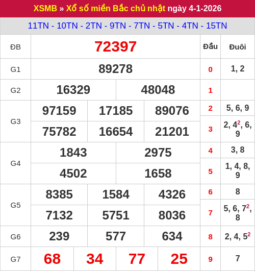 Kết quả xổ số miền Bắc ngày 04/01/2026 Kết quả xổ số miền Bắc ngày 04/01/2026
