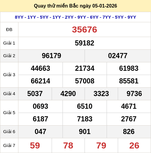 Quay thử kết quả xổ số miền Bắc ngày 05/01/2026 Quay thử kết quả xổ số miền Bắc ngày 05/01/2026