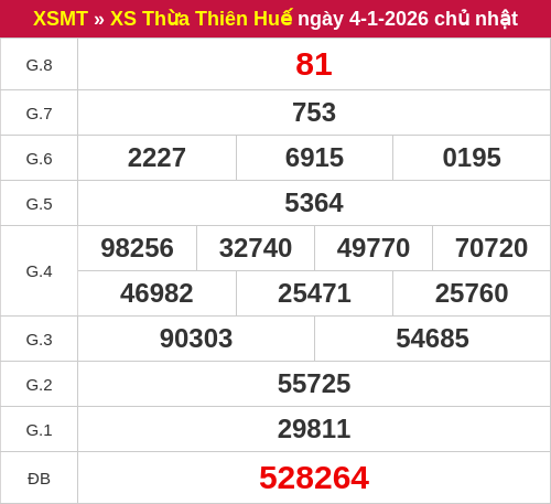 Kết quả XSTTH ngày 04/01/2026