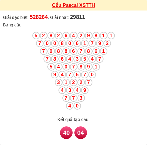 Soi cầu TTH theo tổng pascal ngày 05/01/2026