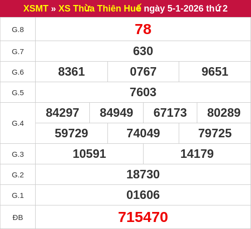 Kết quả XSTTH ngày 05/01/2026