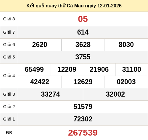 Kết quả quay thử xổ số CM ngày 12/01/2026