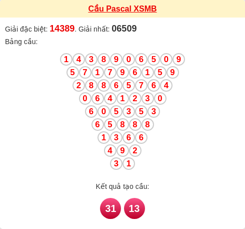 Soi cầu MB theo tổng pascal ngày 08/01/2026