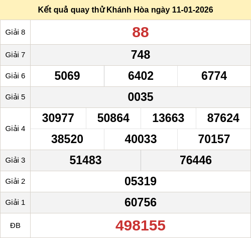 Kết quả quay thử xổ số KH ngày 11/01/2026