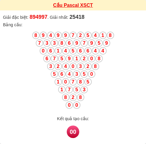 Soi cầu CT theo tổng pascal ngày 14/01/2026 Soi cầu CT theo tổng pascal ngày 14/01/2026