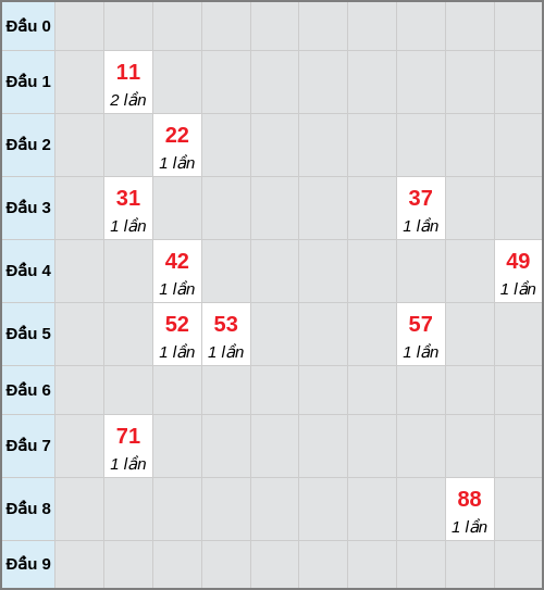 Bạch thủ lô Bình Thuận rơi 3 ngày liên tiếp cho tới 15/01/2026 Bạch thủ lô Bình Thuận rơi 3 ngày liên tiếp cho tới 15/01/2026