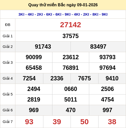 Quay thử kết quả xổ số miền Bắc ngày 09/01/2026
