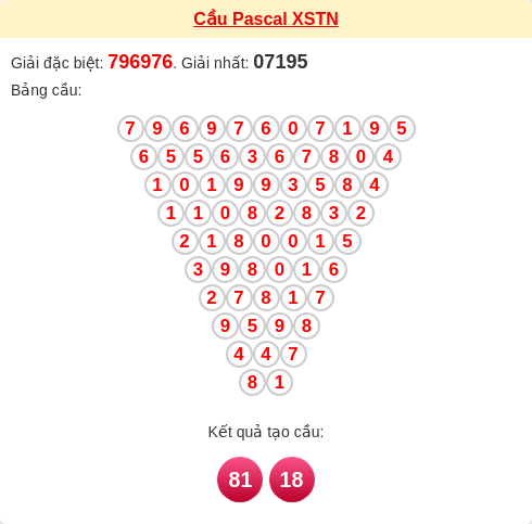 Soi cầu TN theo tổng pascal ngày 15/01/2026 Soi cầu TN theo tổng pascal ngày 15/01/2026