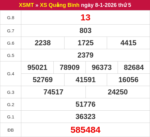 Kết quả XSQB ngày 08/01/2026