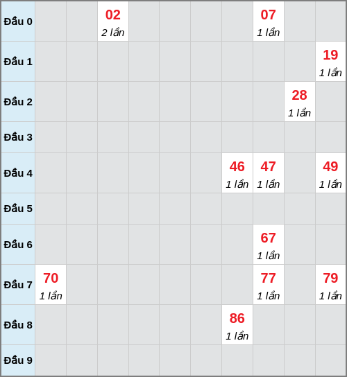 Bạch thủ lô Ninh Thuận rơi 3 ngày liên tiếp cho tới 16/01/2026