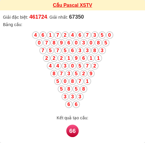 Soi cầu TV theo tổng pascal ngày 16/01/2026