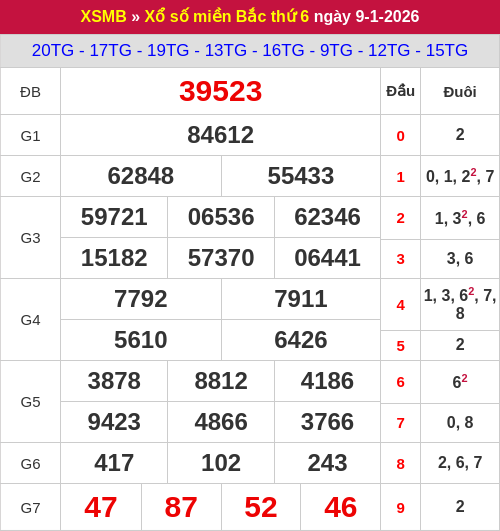 Kết quả xổ số miền Bắc ngày 09/01/2026 Kết quả xổ số miền Bắc ngày 09/01/2026