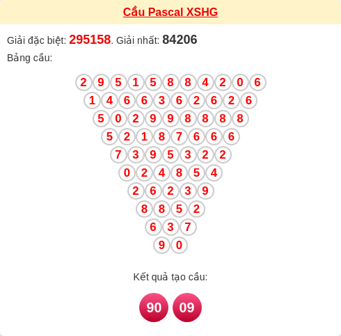 Soi cầu HG theo tổng pascal ngày 17/01/2026