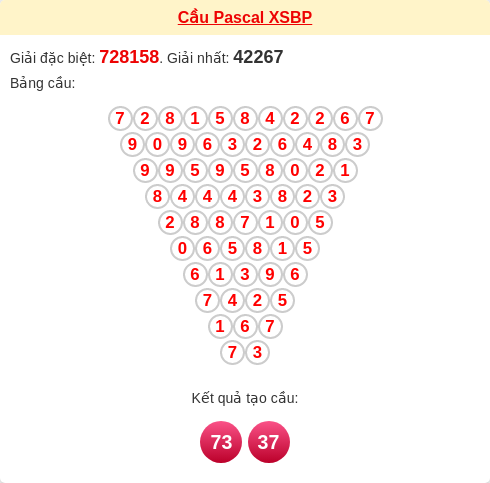 Soi cầu BP theo tổng pascal ngày 17/01/2026