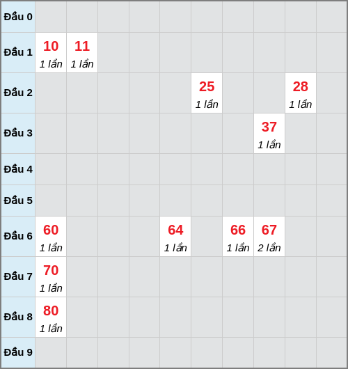 Bạch thủ lô Long An rơi 3 ngày liên tiếp cho tới 17/01/2026