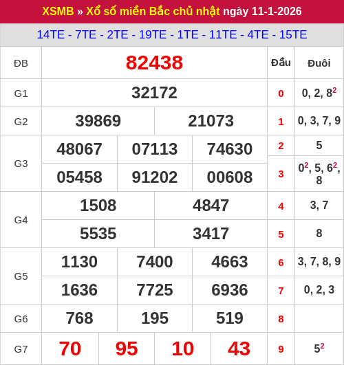 Kết quả xổ số miền Bắc ngày 11/01/2026 Kết quả xổ số miền Bắc ngày 11/01/2026
