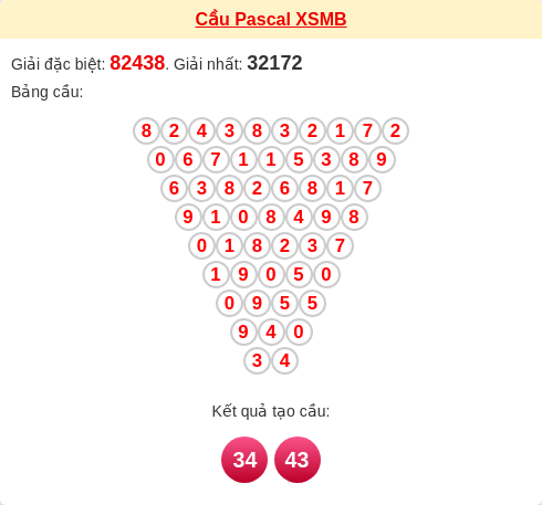 Soi cầu MB theo tổng pascal ngày 12/01/2026 Soi cầu MB theo tổng pascal ngày 12/01/2026