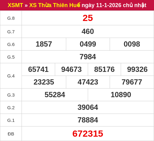 Kết quả xổ số TTH ngày 11/01/2026