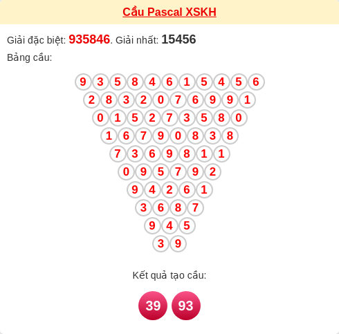 Soi cầu KH theo tổng pascal ngày 14/01/2026