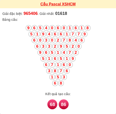 Soi cầu HCM theo tổng pascal ngày 17/01/2026