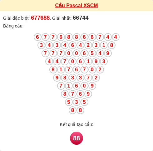 Soi cầu CM theo tổng pascal ngày 19/01/2026