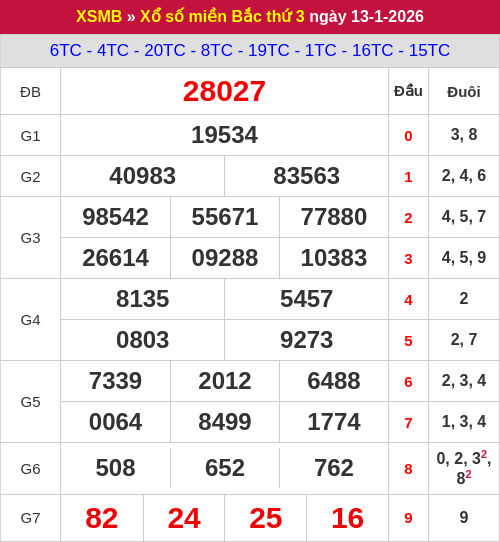 Kết quả XSMB ngày 13/01/2026