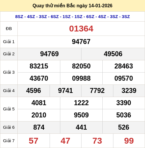 Quay thử kết quả XSMB ngày 14/01/2026