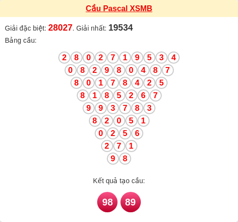 Soi cầu MB theo tổng Pascal ngày 14/01/2026