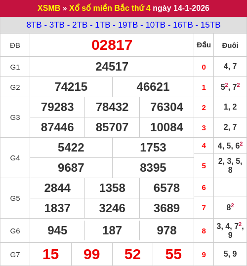 Kết quả XSMB ngày 14/01/2026