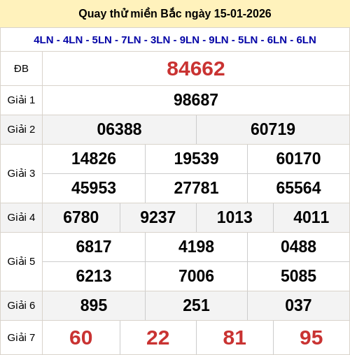 Quay thử kết quả XSMB ngày 15/01/2026