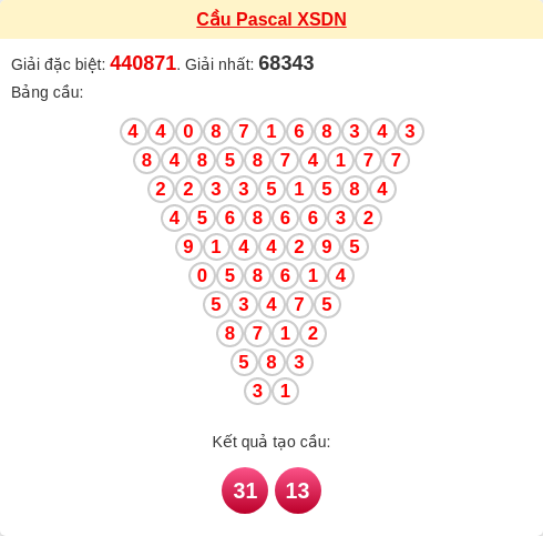 Soi cầu DN theo tổng pascal ngày 21/01/2026