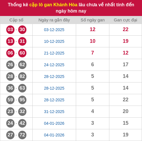 lotogan-cap screenshot