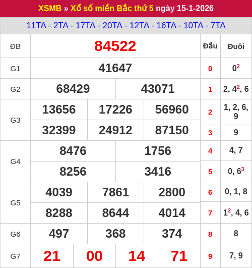Kết quả XSMB ngày 15/01/2026