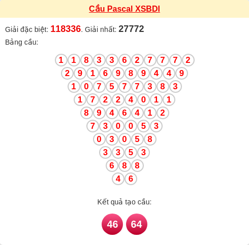 Soi cầu BDI theo tổng pascal ngày 22/01/2026 Soi cầu BDI theo tổng pascal ngày 22/01/2026