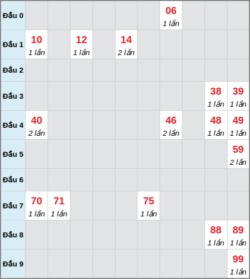 Bạch thủ lô Ninh Thuận rơi 3 ngày liên tiếp cho tới 23/01/2026 Bạch thủ lô Ninh Thuận rơi 3 ngày liên tiếp cho tới 23/01/2026