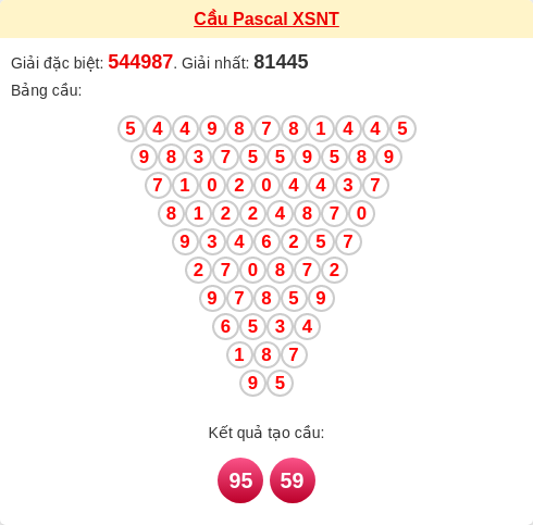 Soi cầu NT theo tổng pascal ngày 23/01/2026 Soi cầu NT theo tổng pascal ngày 23/01/2026