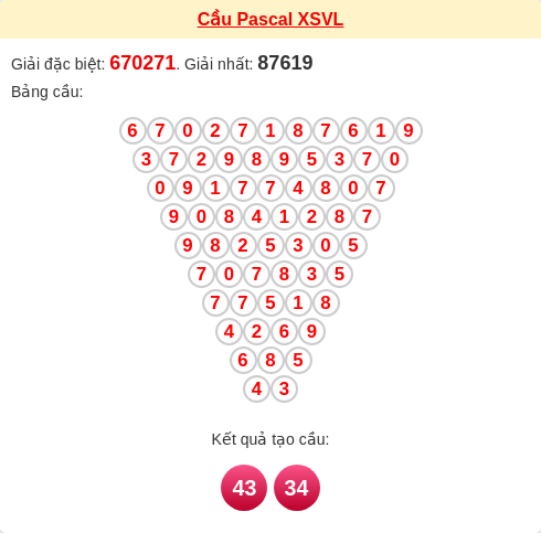 Soi cầu VL theo tổng pasacal ngày 23/01/2026