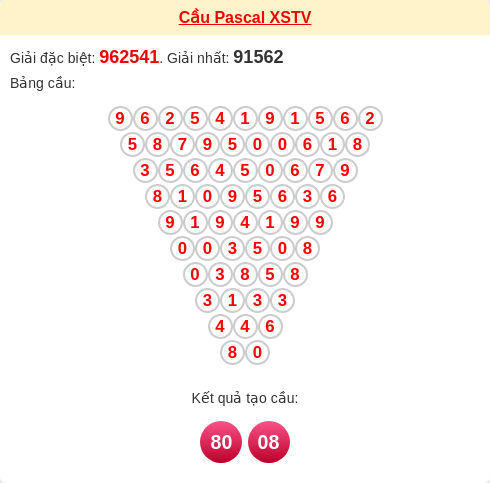 Soi cầu TV theo tổng pascal ngày 23/01/2026