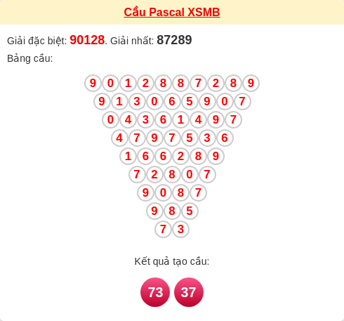 Soi cầu MB theo tổng Pascal ngày 17/01/2026