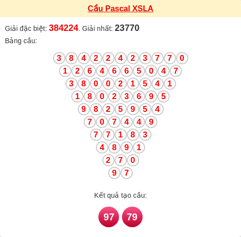 Soi cầu LA theo tổng pascal ngày 24/01/2026 Soi cầu LA theo tổng pascal ngày 24/01/2026